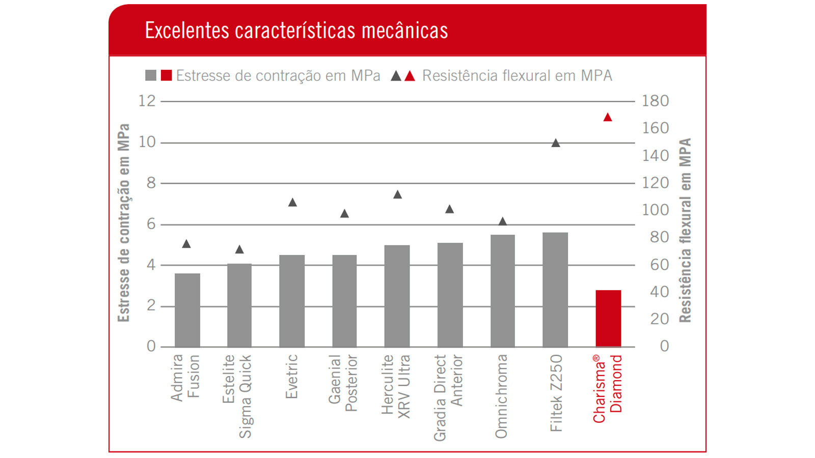 Informações científicas