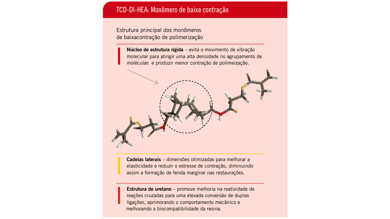 Monômero de baixa contração